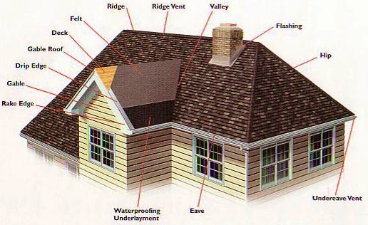 Up & Above Roofing Inc. | 15320 Elvina Dr, San Leandro, CA 94579 | Phone: (510) 850-5222